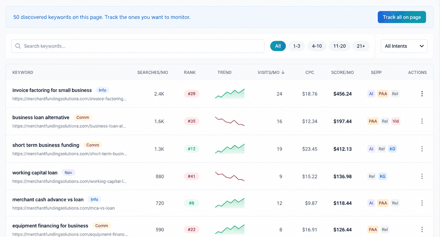 CrawlTide keyword research showing search volume, difficulty, and tracked keywords